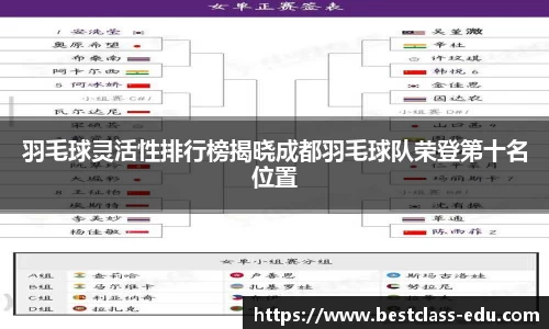 羽毛球灵活性排行榜揭晓成都羽毛球队荣登第十名位置