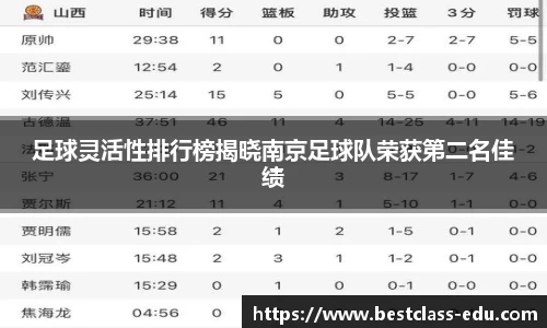 足球灵活性排行榜揭晓南京足球队荣获第二名佳绩