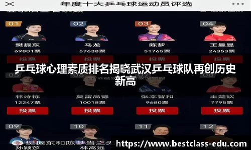 乒乓球心理素质排名揭晓武汉乒乓球队再创历史新高