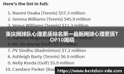 重庆网球队心理素质排名第一最新网球心理素质TOP10揭晓