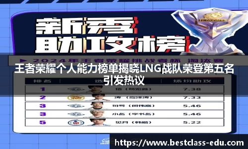 王者荣耀个人能力榜单揭晓LNG战队荣登第五名引发热议