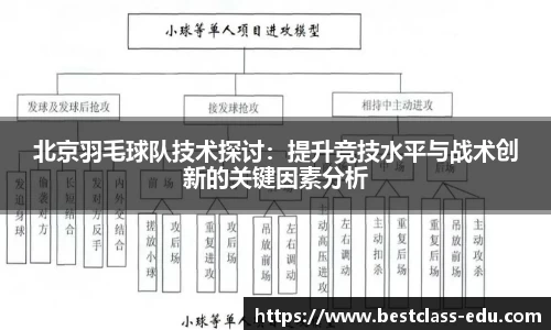 北京羽毛球队技术探讨：提升竞技水平与战术创新的关键因素分析