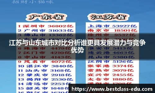 江苏与山东城市对比分析谁更具发展潜力与竞争优势