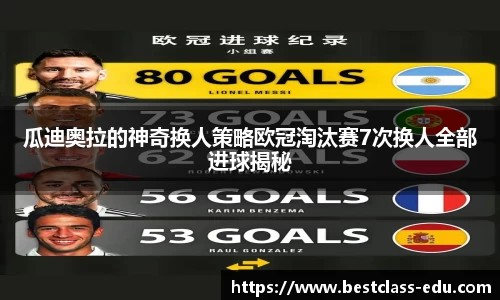 瓜迪奥拉的神奇换人策略欧冠淘汰赛7次换人全部进球揭秘