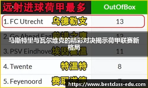 马斯特里与瓦尔维克的精彩对决揭示荷甲联赛新格局