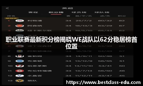 职业联赛最新积分榜揭晓WE战队以62分稳居榜首位置