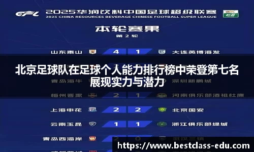 北京足球队在足球个人能力排行榜中荣登第七名展现实力与潜力
